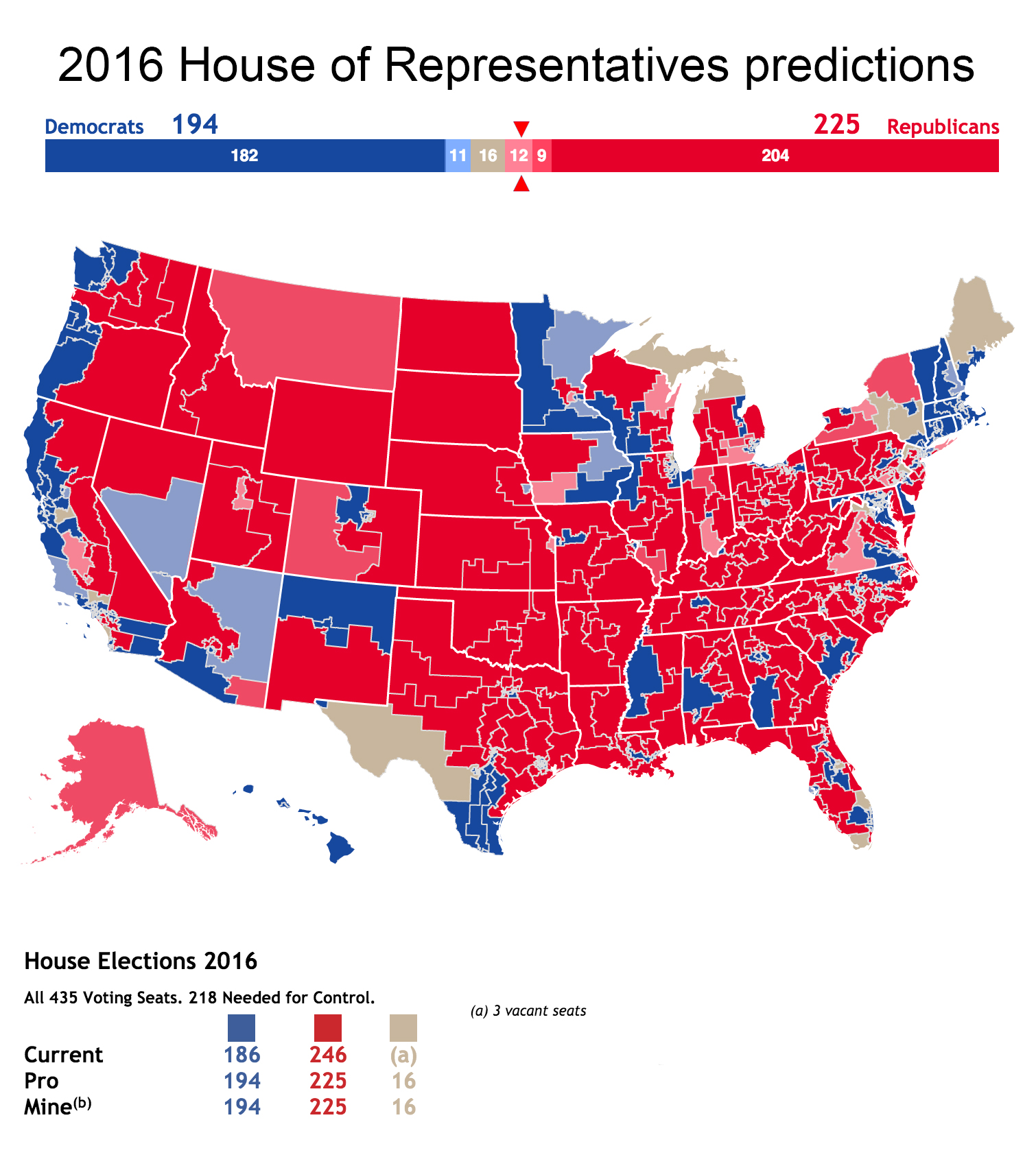 The Senate And The House: Who Will Take Majority? – USD Student Media