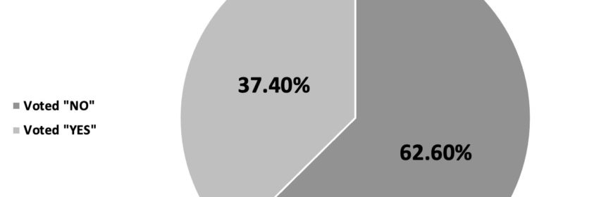 California Recall Election Results pie graph