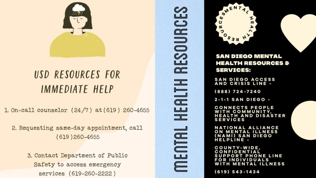 Infographic titles "Mental Health Resources"